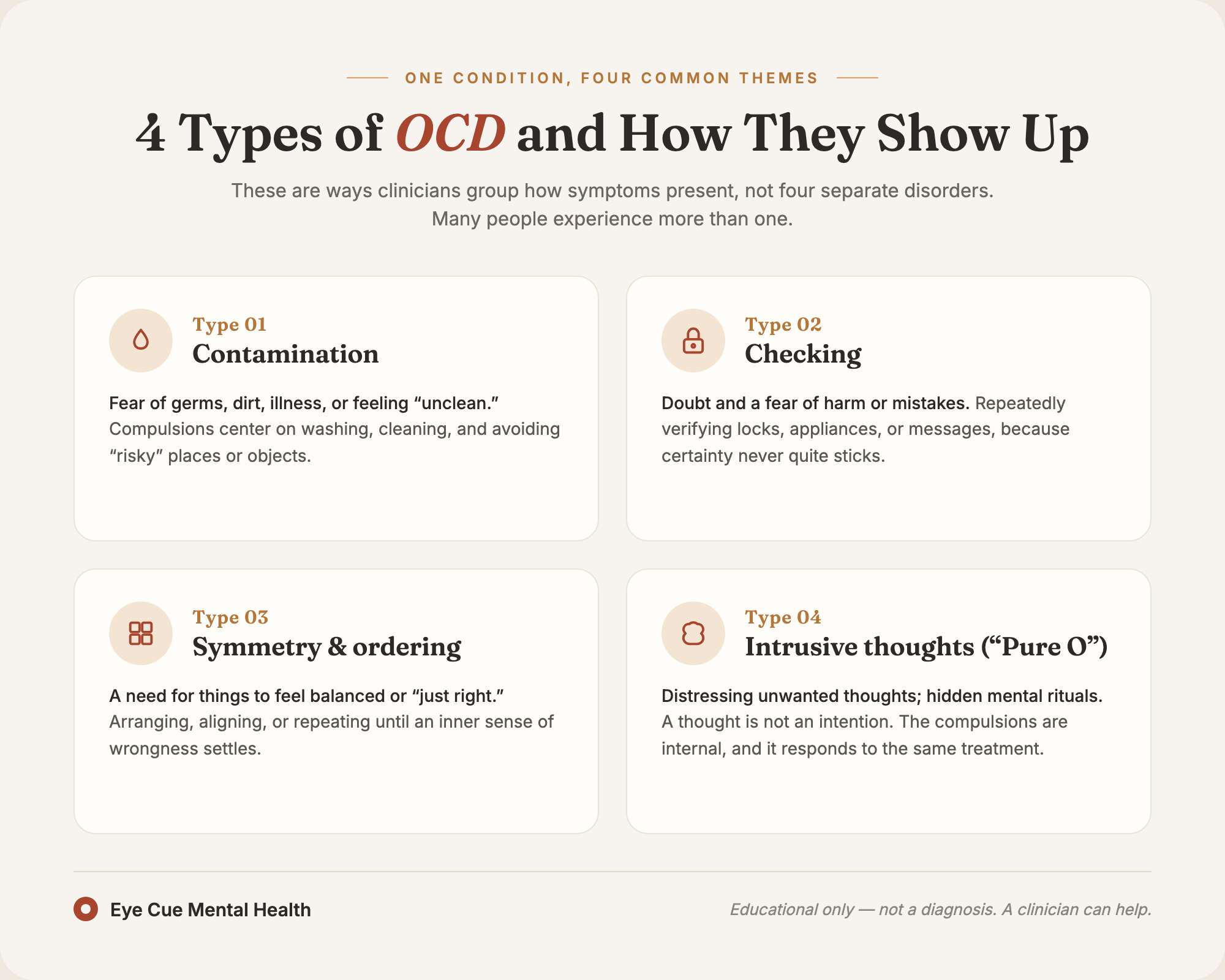 Infographic showing the four common types of OCD as four cards with icons: contamination, checking, symmetry and ordering, and intrusive thoughts, on a warm cream background