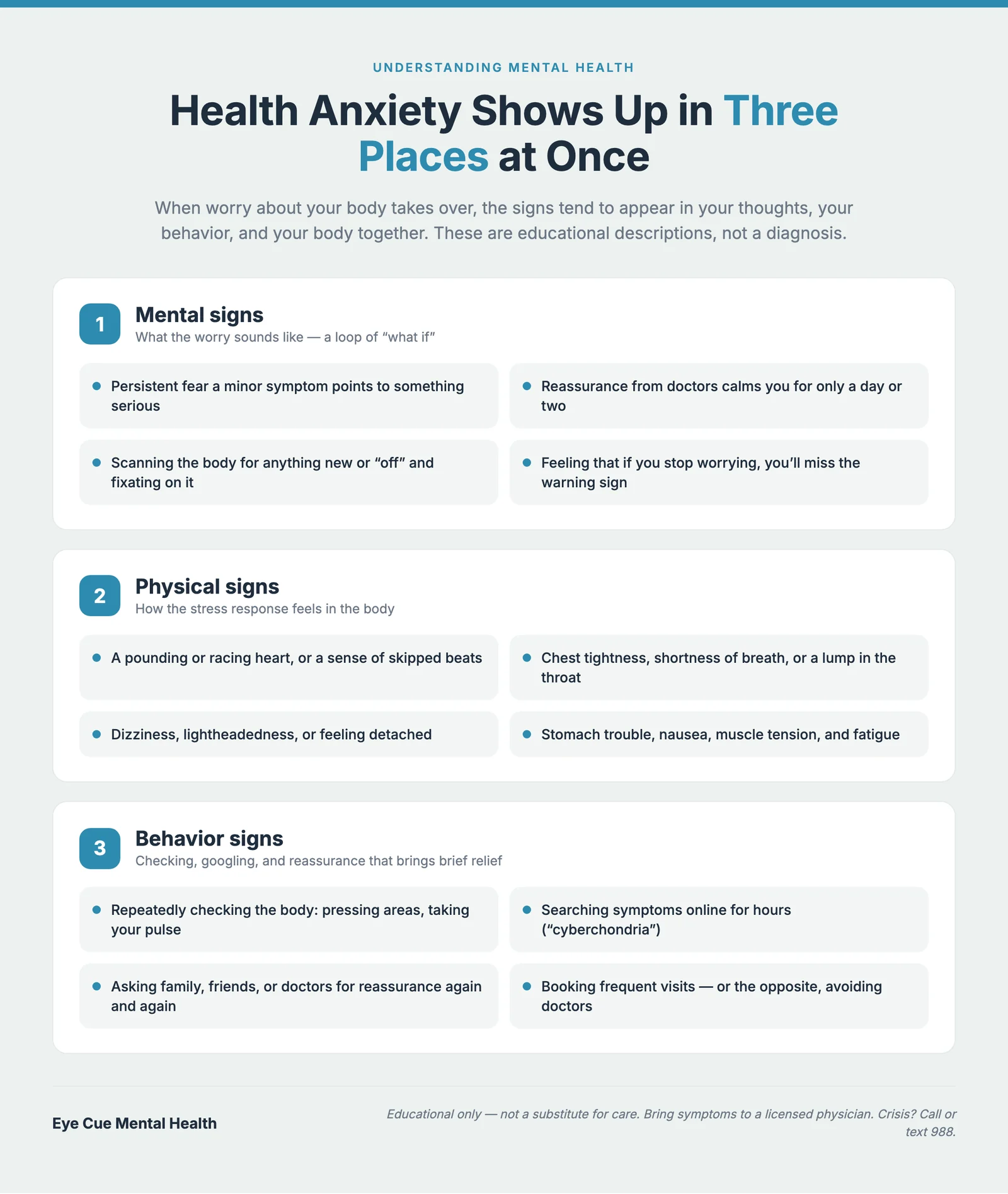 Infographic showing the health anxiety cycle as a loop of five stages: a body sensation, a catastrophic what-if thought, rising anxiety, a checking or reassurance behavior, then brief relief that feeds the next sensation, on a warm cream background