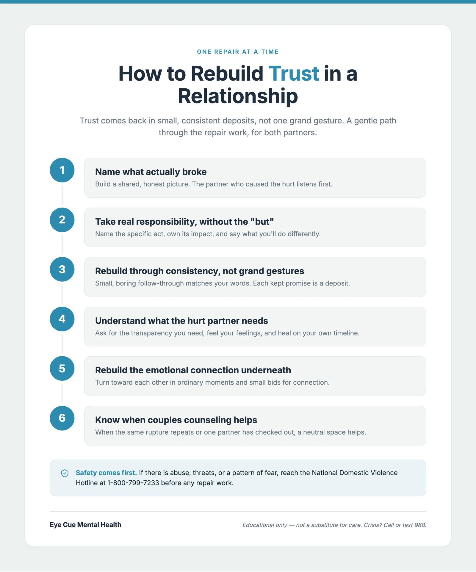 Infographic titled the trust rebuilding cycle, showing four connected stages on a soft cream background: take responsibility, be transparent, follow through consistently, allow time to re-test safety